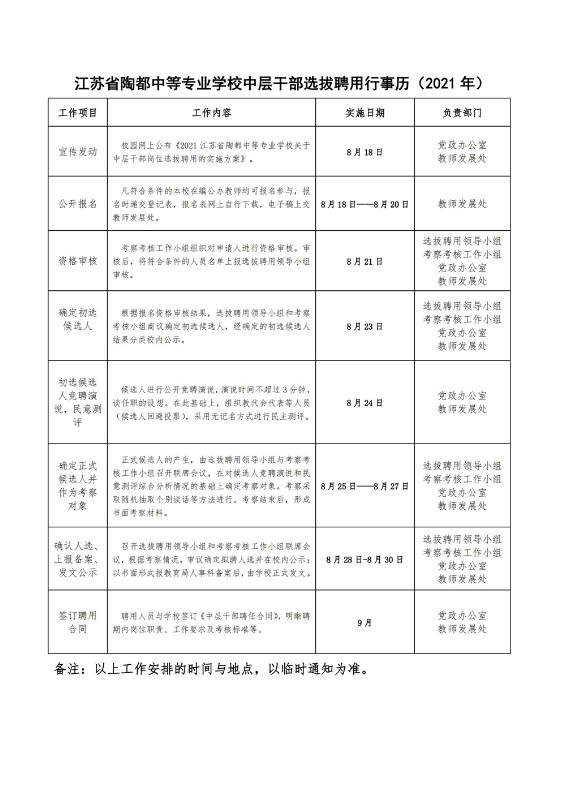 中层干部竞聘方案（2021年公布稿）6.jpg