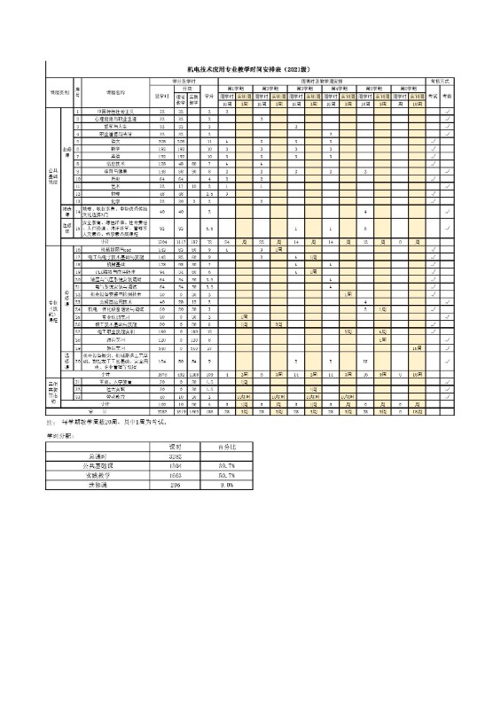 05.机电技术应用专业教学时间安排表（2021级）.jpg